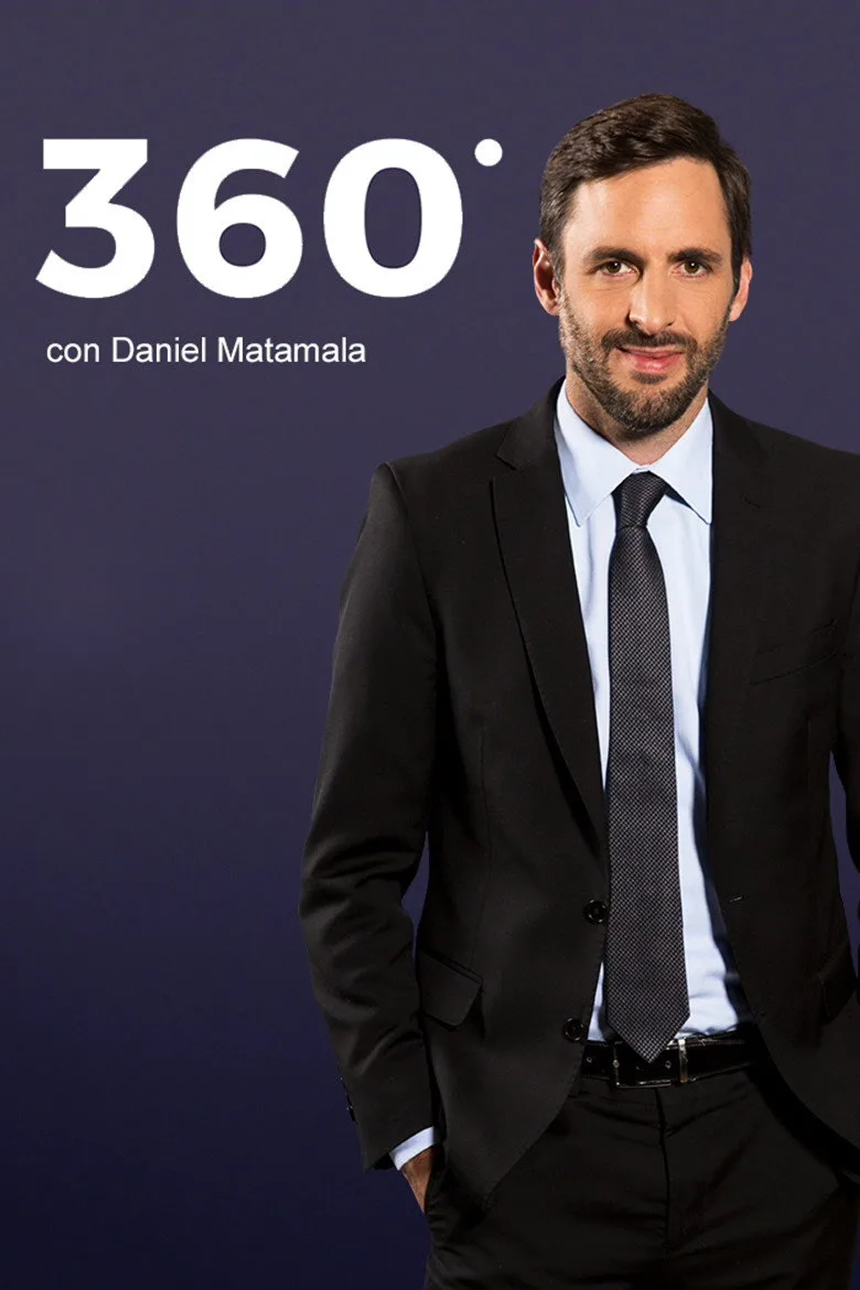 360° posteri