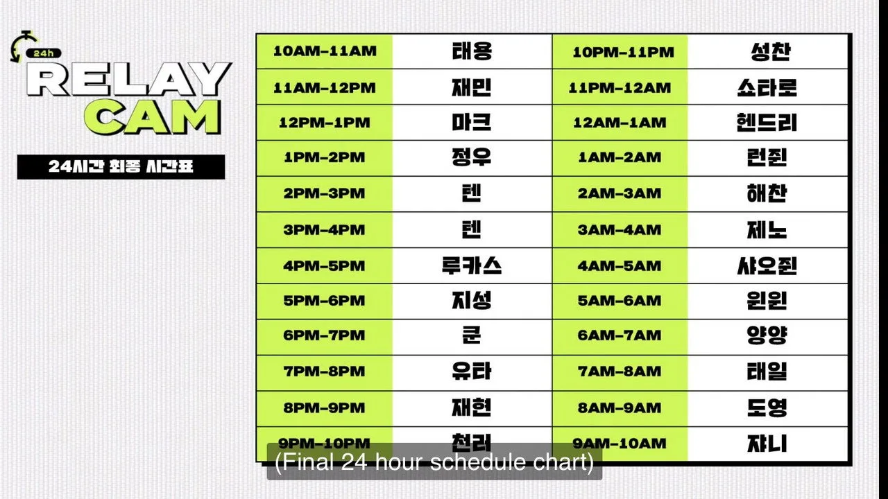 NCT 24hr RELAY CAM